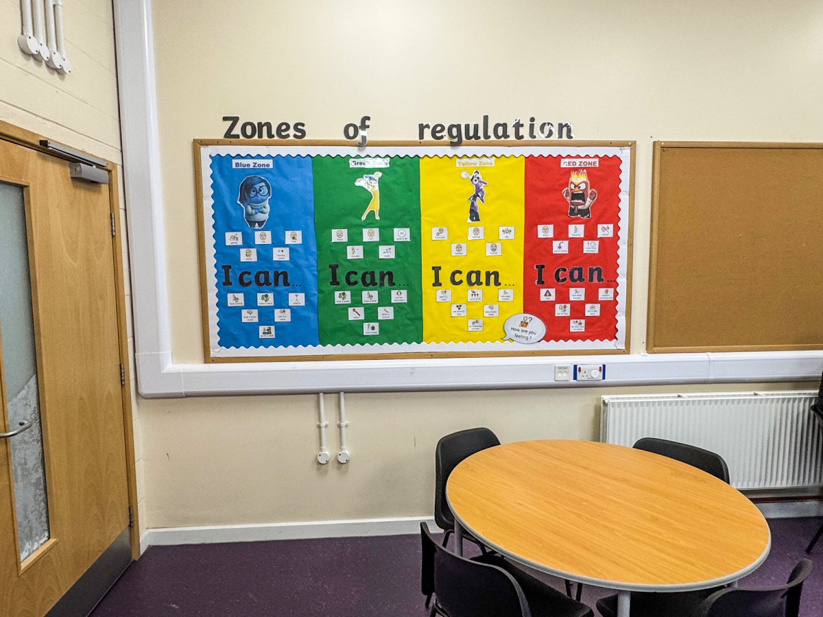 Zones of Regulation display